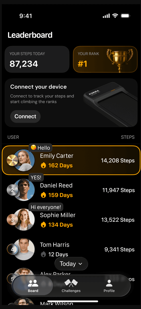 Forma Tech app leaderboard: your steps today, your rank, a Connect your device card, and colleagues ranked by steps with streak days. Demo data.